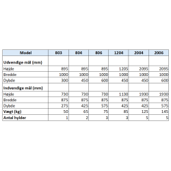 Kemikalieskabe GS-serien